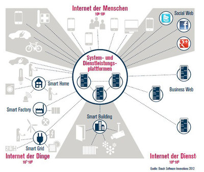 【科普乐星球】从“上帝模式”到“工业4.0” 游戏中隐喻的未来